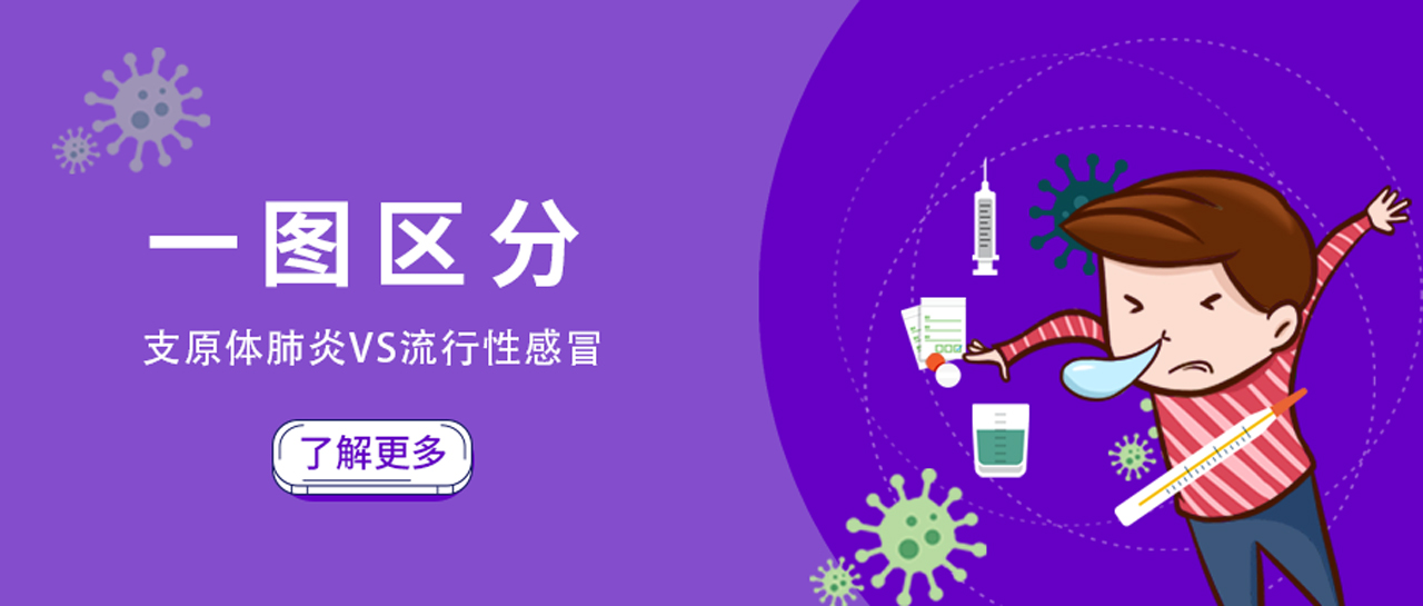 麗科普丨兒科門急診量持續(xù)攀升！如何區(qū)別并快速診斷這兩類高發(fā)呼吸道疾病？